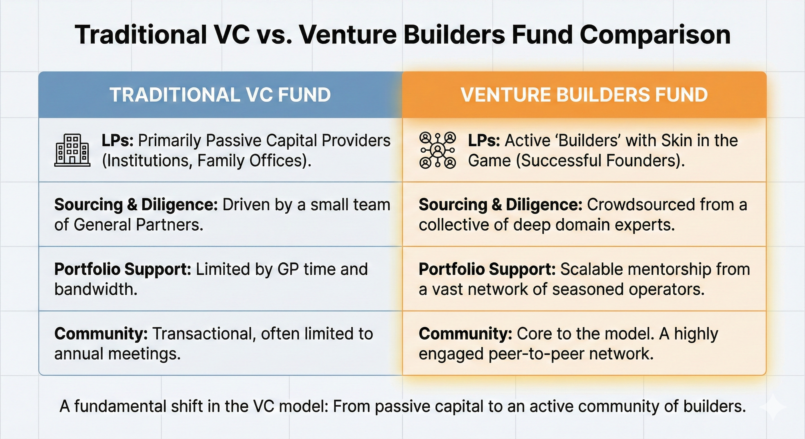 The Builder Ecosystem Value Exchange